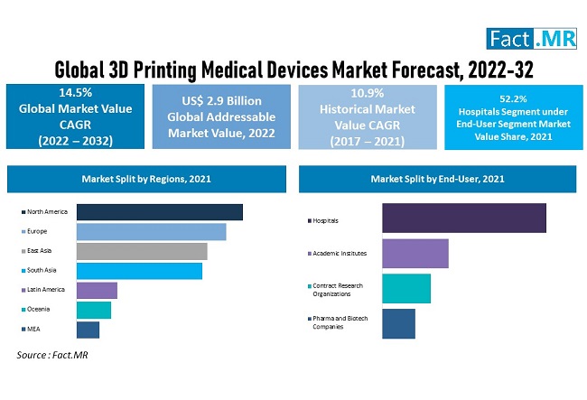 SLM Solutions Partners with Camwell Medical to Develop 3D Printed