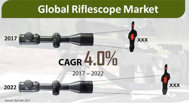 Global Riflescope Market.jpg