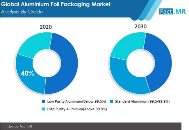 aluminium foil packaging market image 01