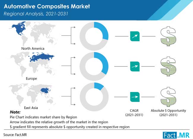 automotive composites market by FactMR