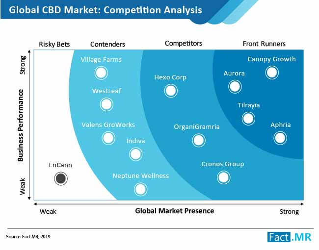 cbd market 02