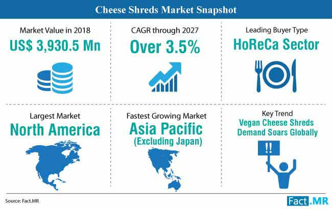 cheese shreds market snapshot