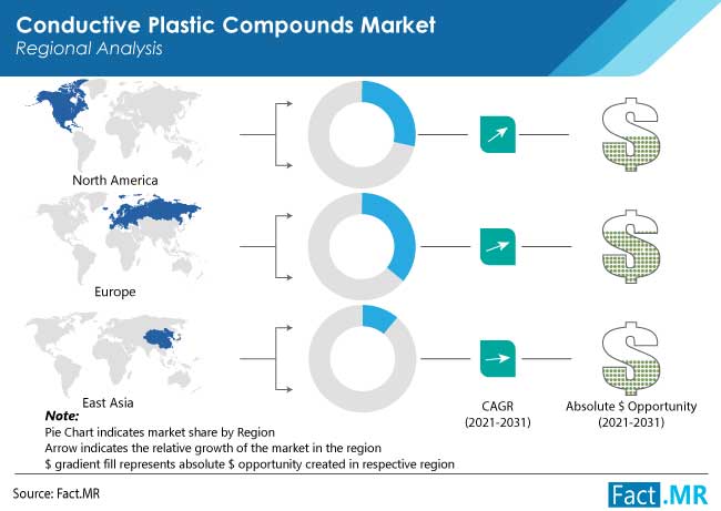 conductive plastic compounds market region