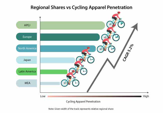 sustainable cycling apparel