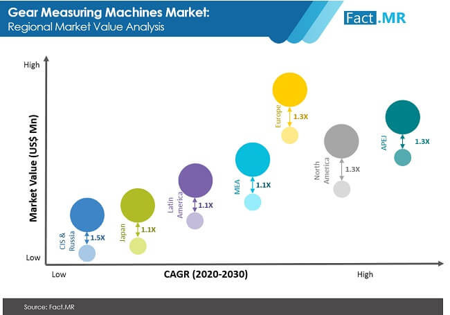 gear measuring machines market image 02