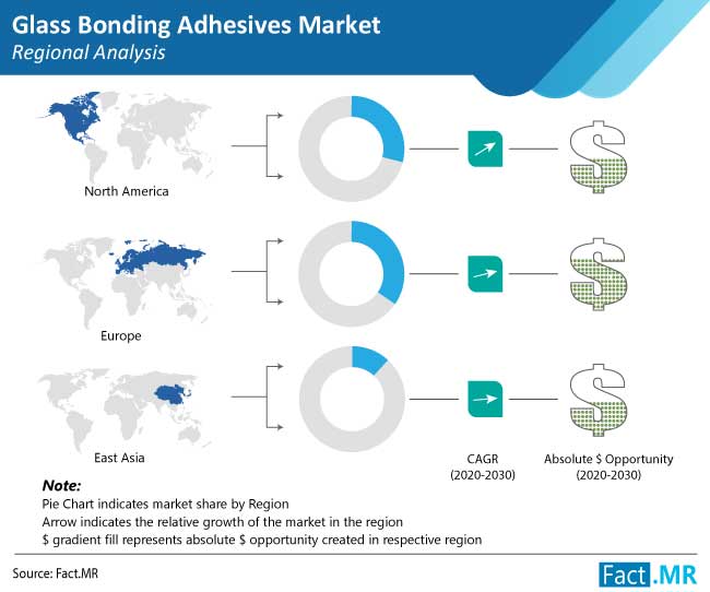 glass bonding adhesives market regional analysis