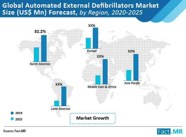 global automated external defibrillators market 02