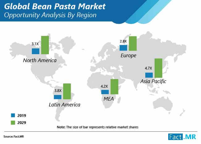 global bean pasta market 02