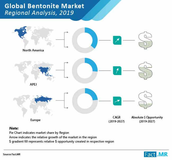 global bentonite market 02