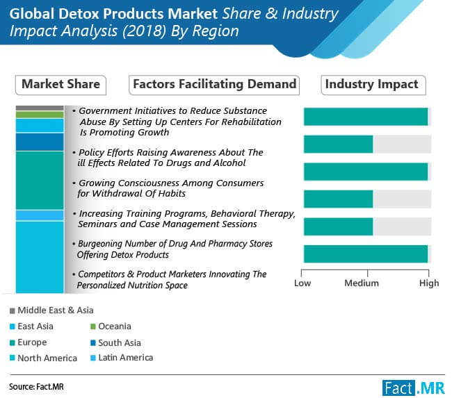 global detox products market 01