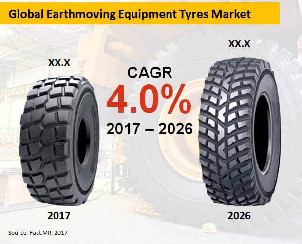 global earthmoving equipment tyres market