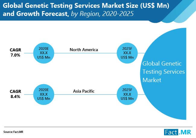 global genetic  testing services  market 01