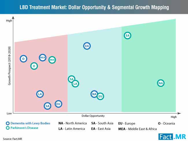 lewy-body-dementia-treatment-market-trends-insights-2028