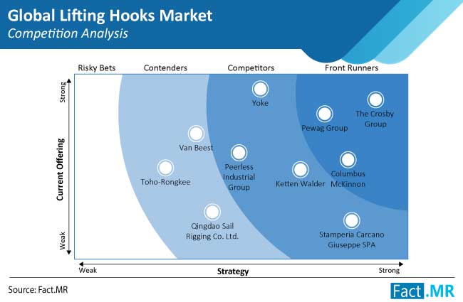 Lifting Hooks Market Forecast & Global Industry Analysis 2030