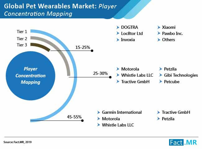 pet wearables market 02