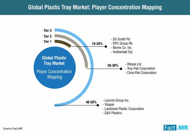 plastic tray market 1