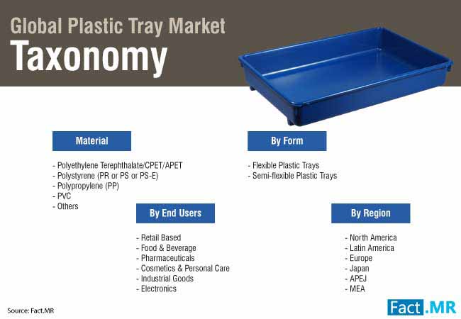 plastic tray market 2