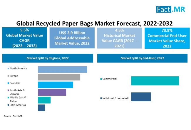 paper bag market research