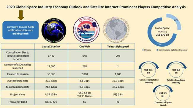 Satellite Internet Worldwide Price