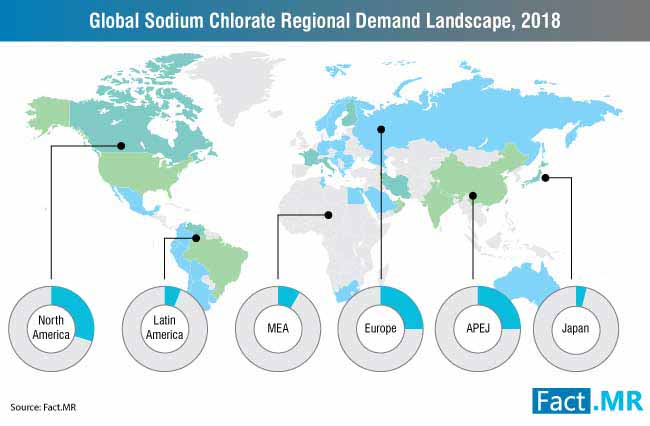 Sodium Chlorate Market Forecast, Trend Analysis & Competition Tracking ...