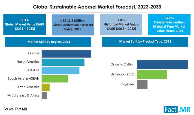 Recycled Polyester Yarn Market Demand Key Growth Opportunities