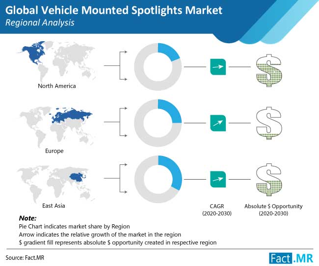 vehicle mounted spotlights market regional analysis