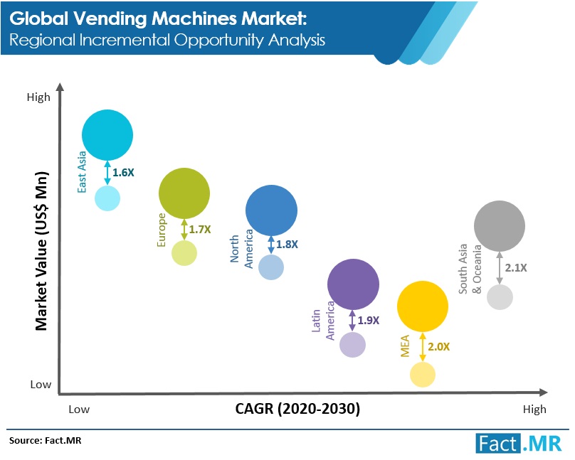 Vending Machines Market Forecast, Trend Analysis & Competition Tracking