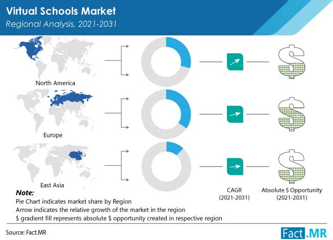 virtual-schools-market-size-industry-outlook-2021-2031