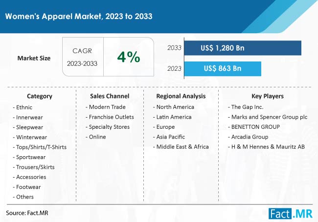 Luxury Fashion Market: Global Industry Analysis and Forecast (2022-2029)